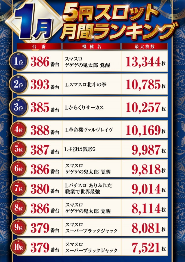 パーラーハビン岩見沢店の最新情報画像