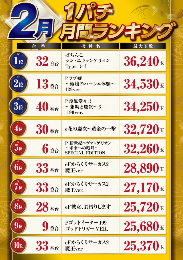 パーラーハビン岩見沢店の最新情報画像