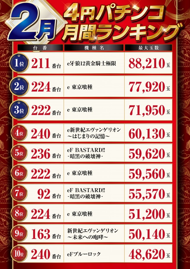 パーラーハビン岩見沢店の最新情報画像