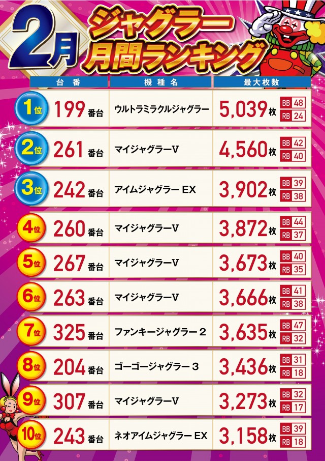 パーラーハビン岩見沢店の最新情報画像