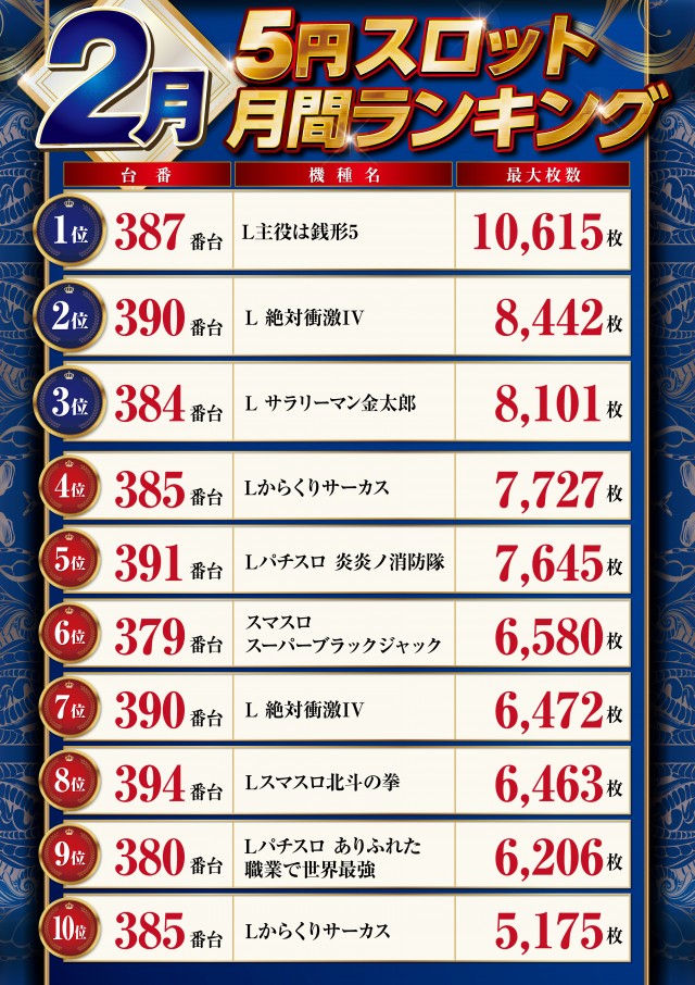 パーラーハビン岩見沢店の最新情報画像