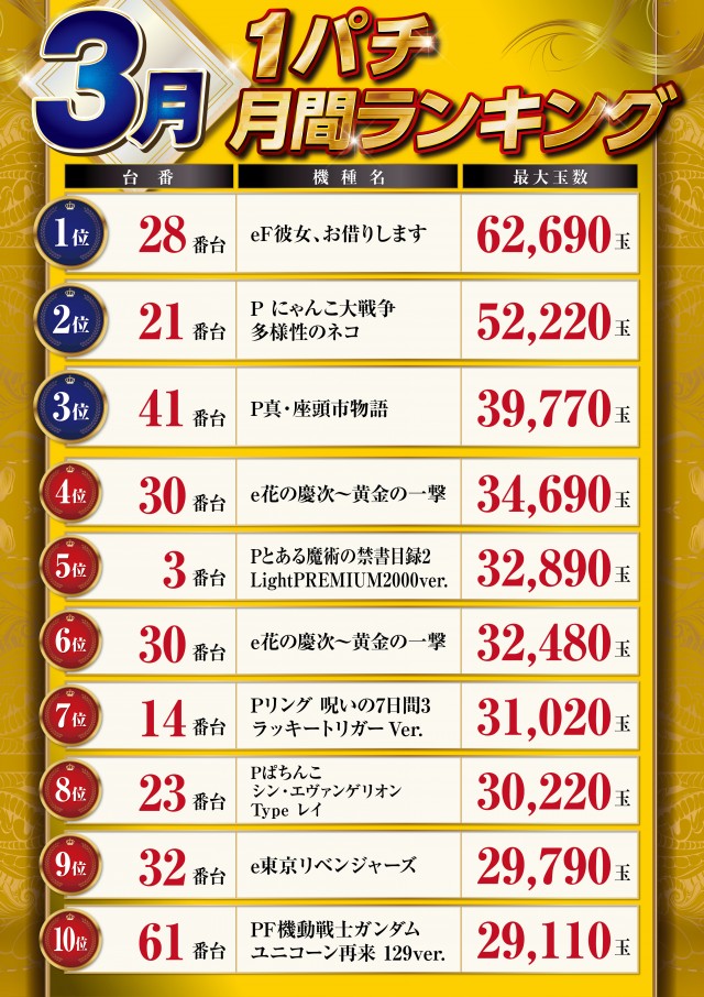 パーラーハビン岩見沢店の最新情報画像