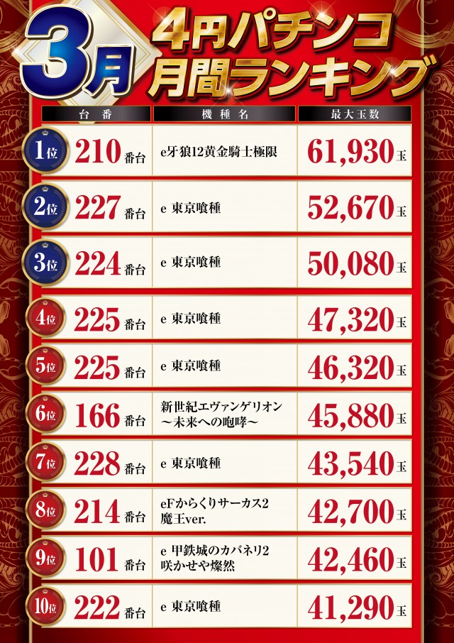 パーラーハビン岩見沢店の最新情報画像