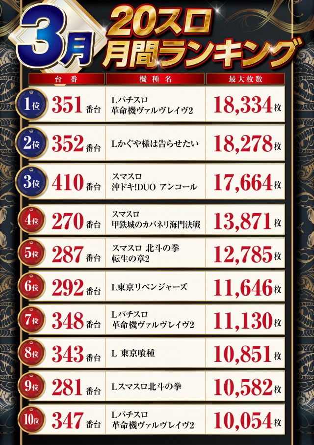 パーラーハビン岩見沢店の最新情報画像