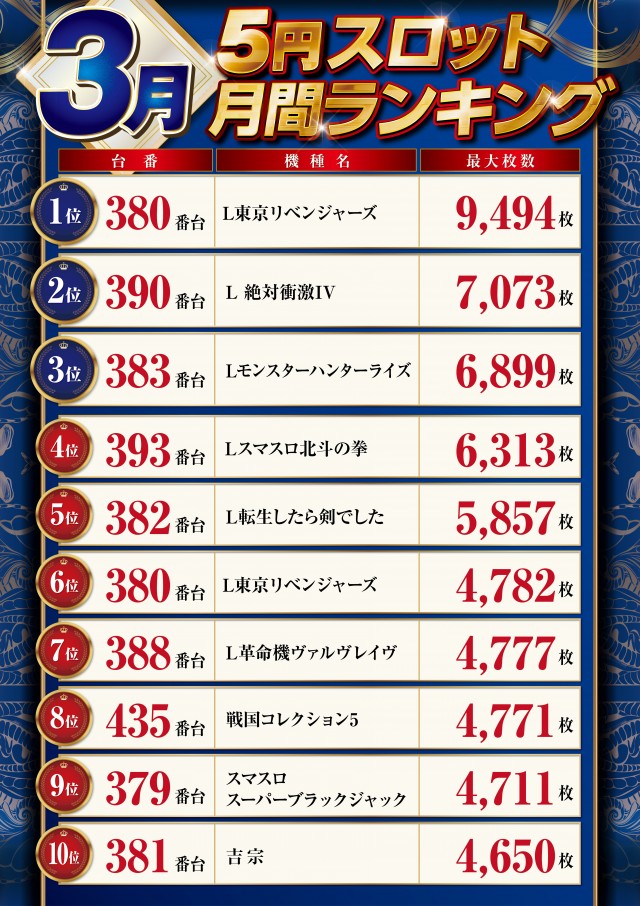 パーラーハビン岩見沢店の最新情報画像