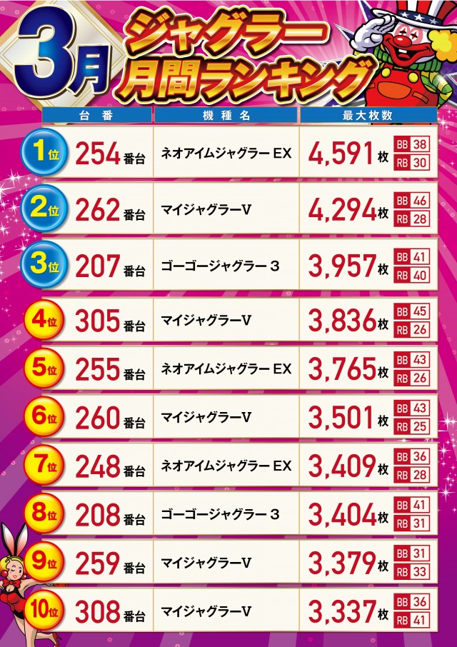 パーラーハビン岩見沢店の最新情報画像