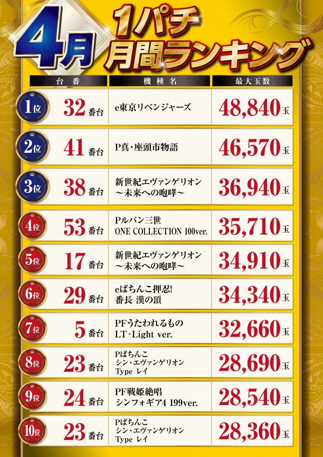 パーラーハビン岩見沢店の最新情報画像