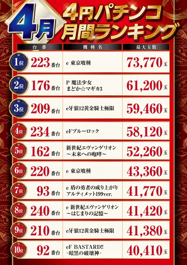 パーラーハビン岩見沢店の最新情報画像