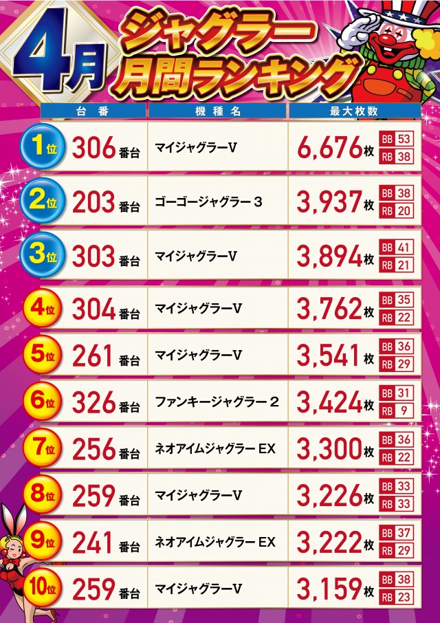 パーラーハビン岩見沢店の最新情報画像