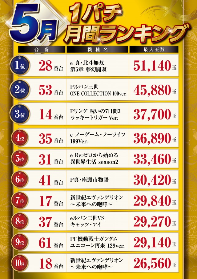 パーラーハビン岩見沢店の最新情報画像
