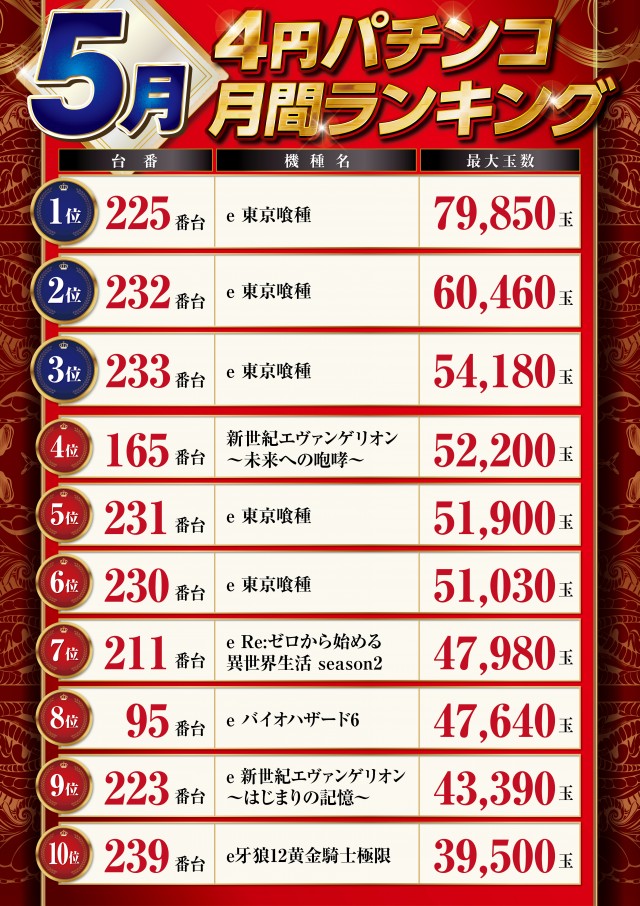 パーラーハビン岩見沢店の最新情報画像