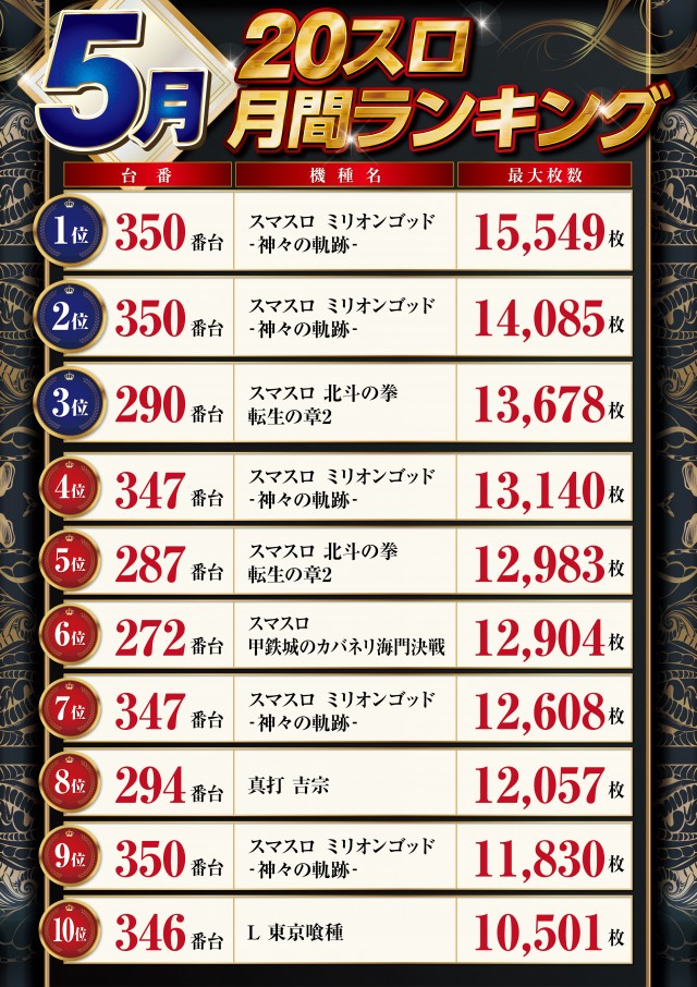 パーラーハビン岩見沢店の最新情報画像