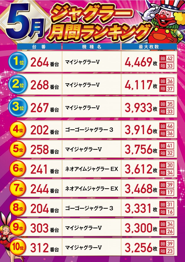 パーラーハビン岩見沢店の最新情報画像