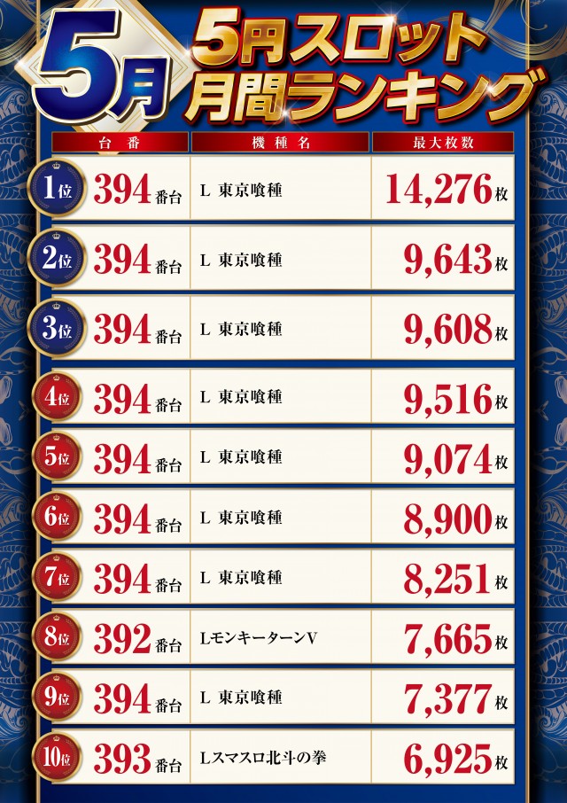 パーラーハビン岩見沢店の最新情報画像