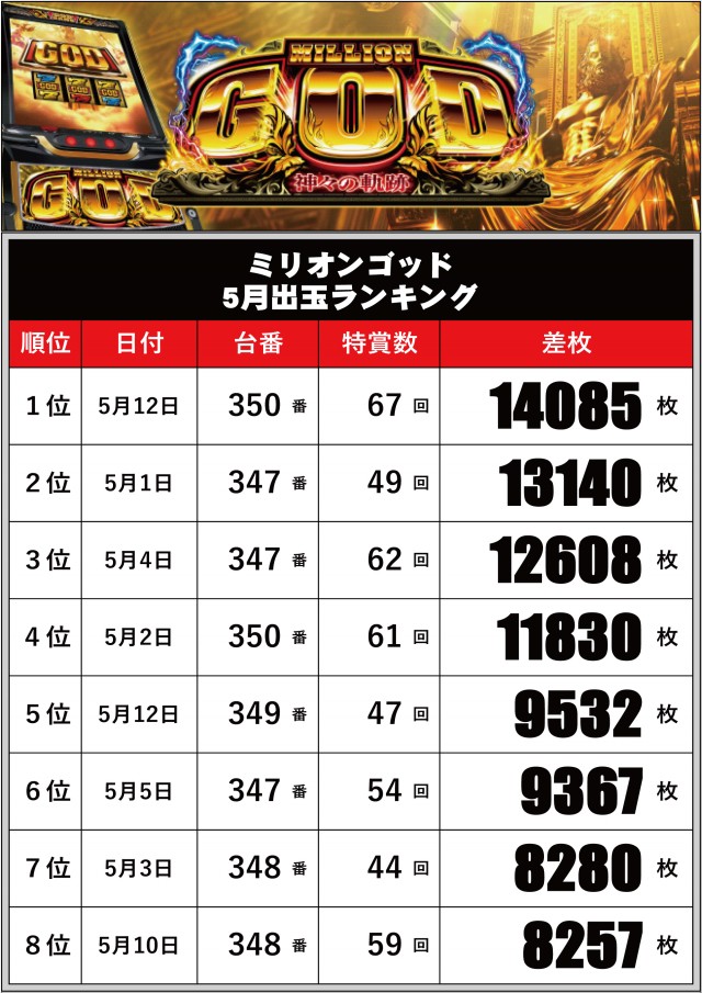 パーラーハビン岩見沢店の最新情報画像