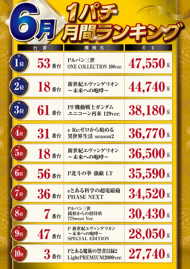 パーラーハビン岩見沢店の最新情報画像
