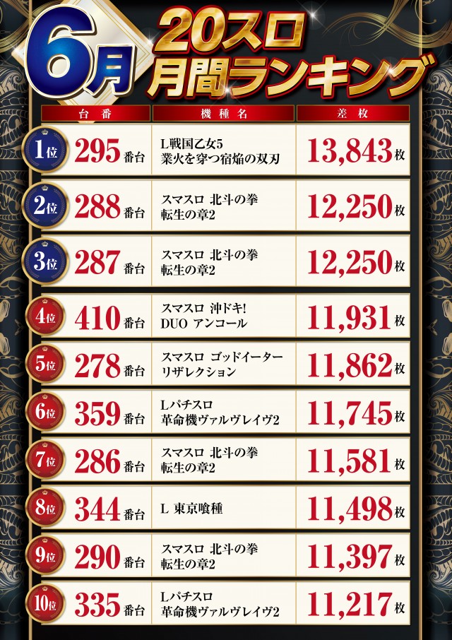 パーラーハビン岩見沢店の最新情報画像