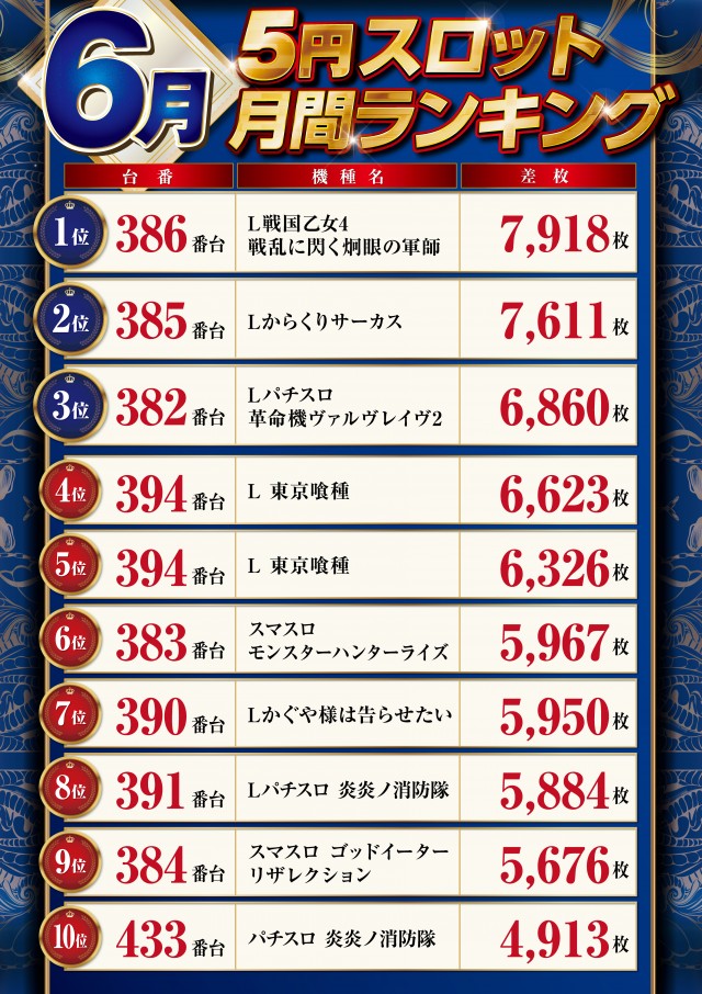 パーラーハビン岩見沢店の最新情報画像