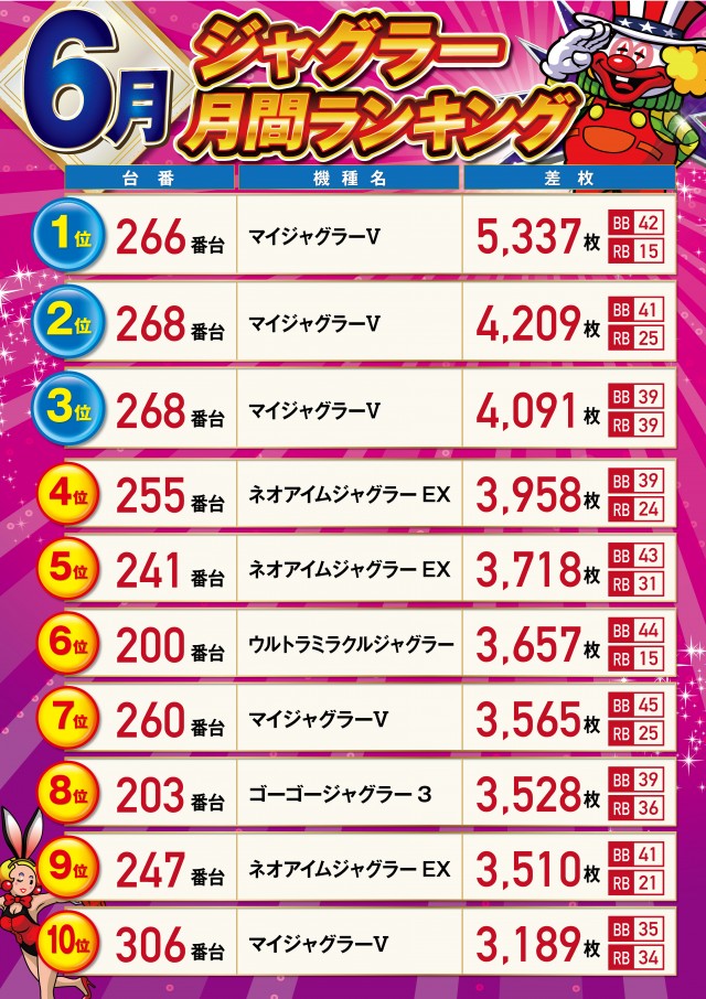 パーラーハビン岩見沢店の最新情報画像
