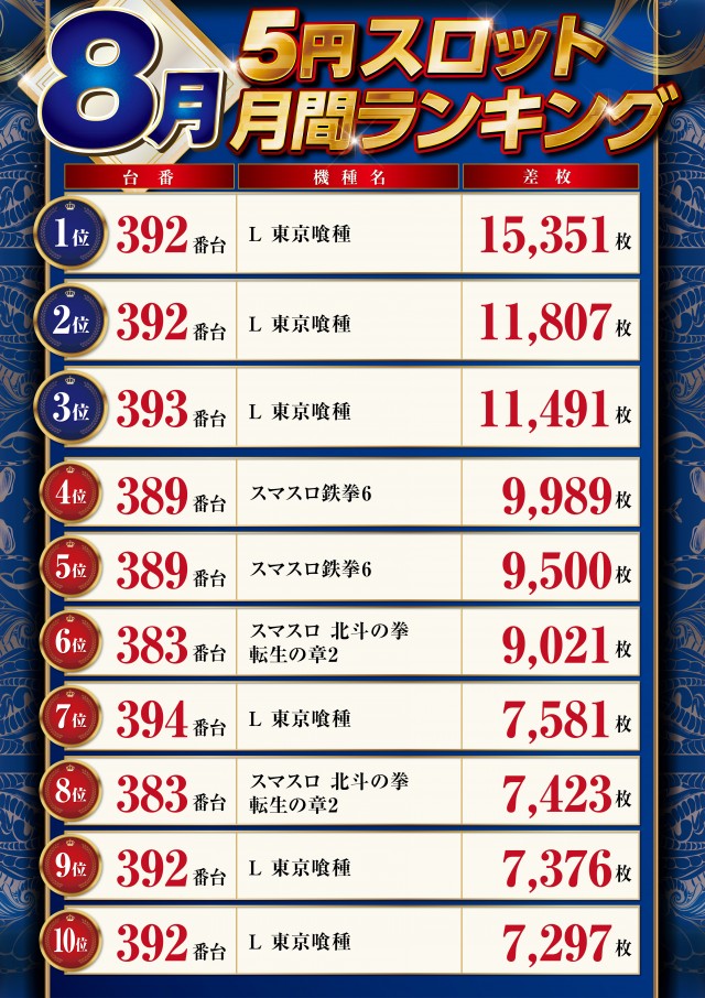 パーラーハビン岩見沢店の最新情報画像