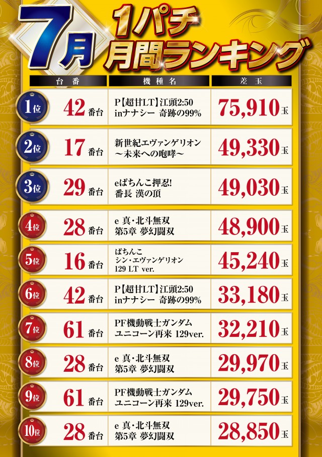 パーラーハビン岩見沢店の最新情報画像