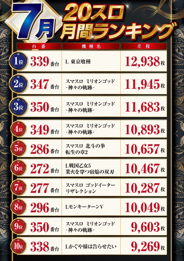 パーラーハビン岩見沢店の最新情報画像