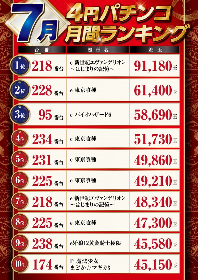 パーラーハビン岩見沢店の最新情報画像