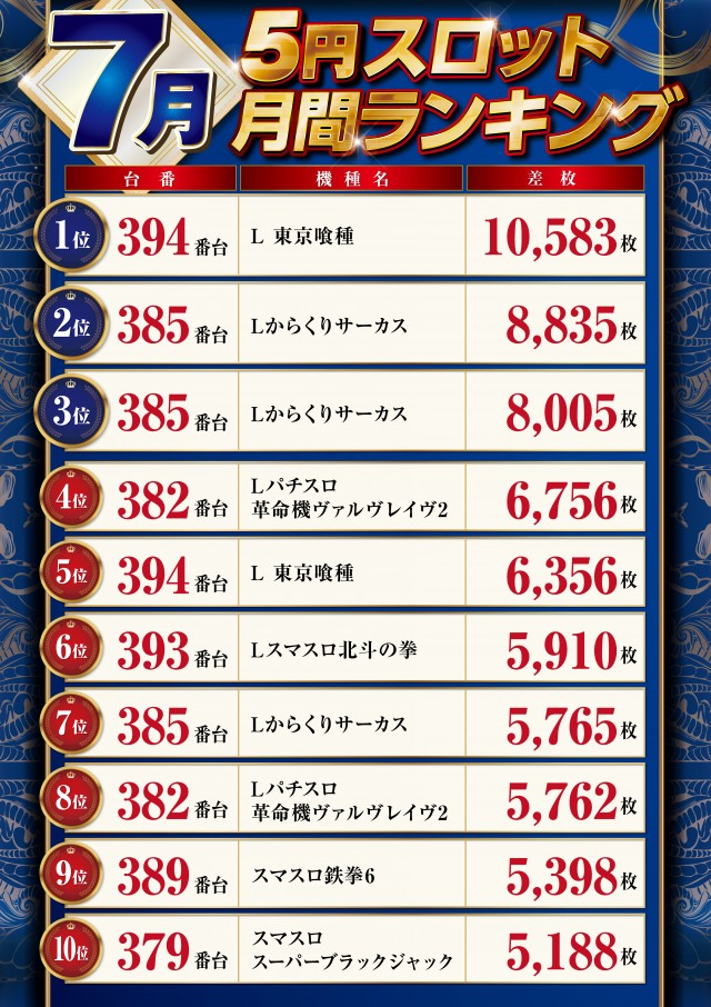パーラーハビン岩見沢店の最新情報画像