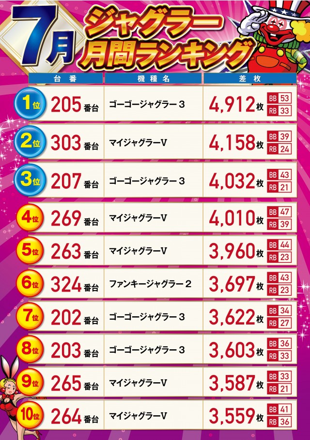 パーラーハビン岩見沢店の最新情報画像
