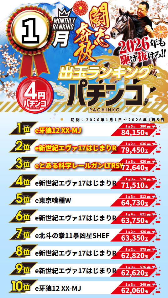 グランワールドカップ伊勢店の最新情報画像