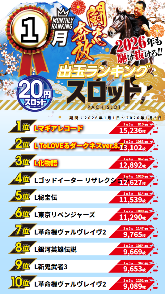 グランワールドカップ伊勢店の最新情報画像