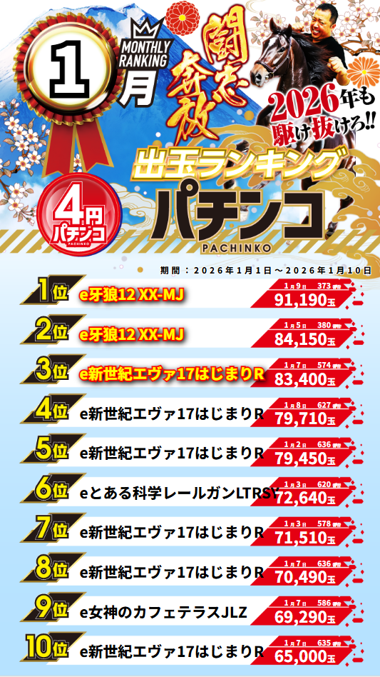 グランワールドカップ伊勢店の最新情報画像