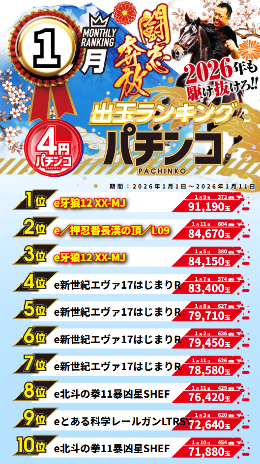 グランワールドカップ伊勢店の最新情報画像