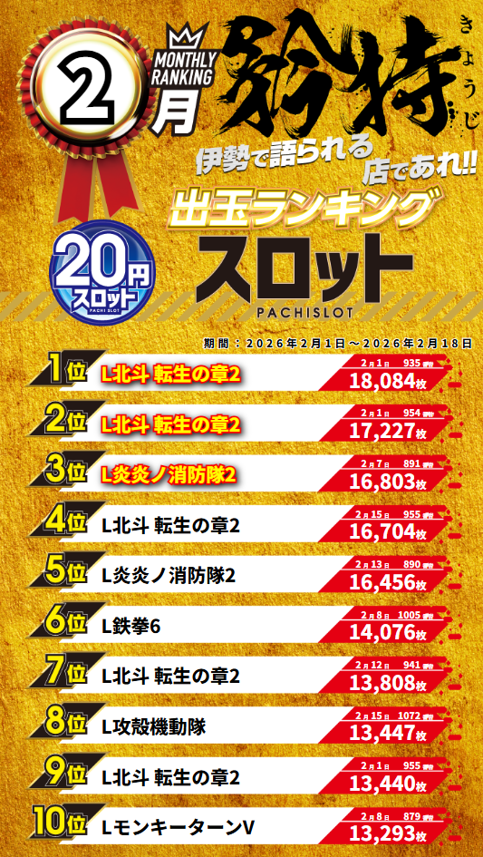 グランワールドカップ伊勢店の最新情報画像