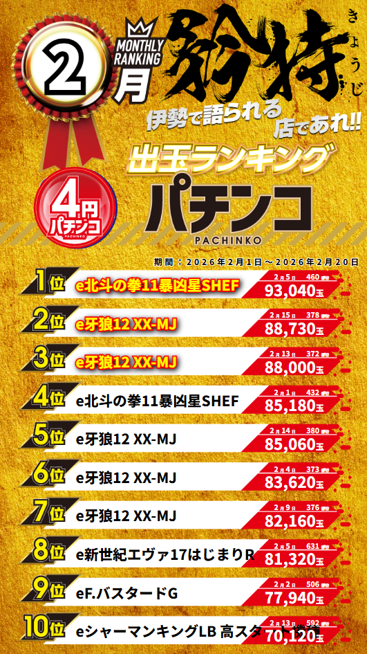 グランワールドカップ伊勢店の最新情報画像