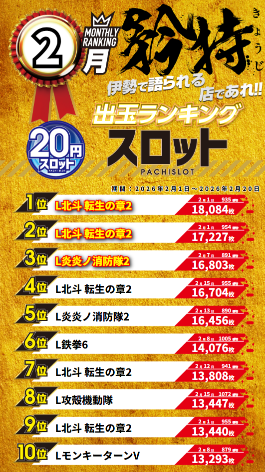 グランワールドカップ伊勢店の最新情報画像