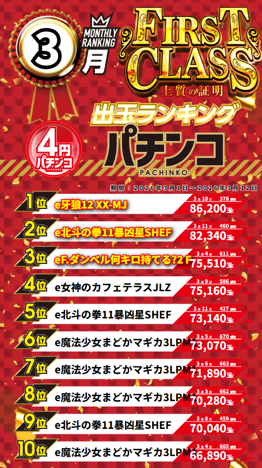 グランワールドカップ伊勢店の最新情報画像