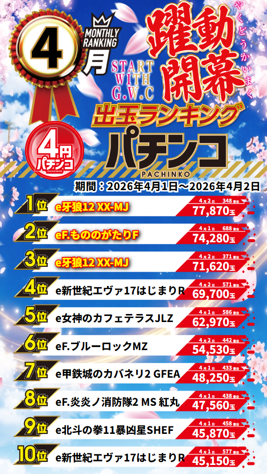 グランワールドカップ伊勢店の最新情報画像