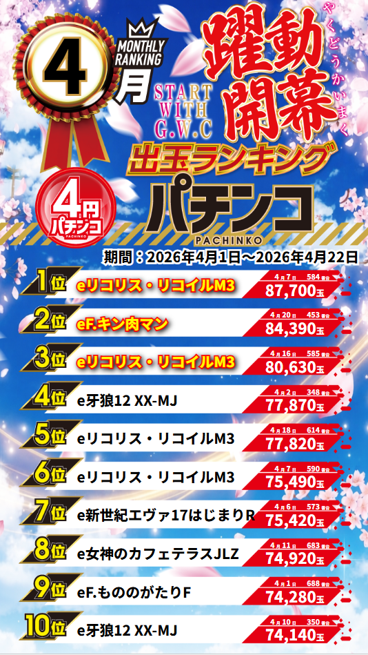 グランワールドカップ伊勢店の最新情報画像