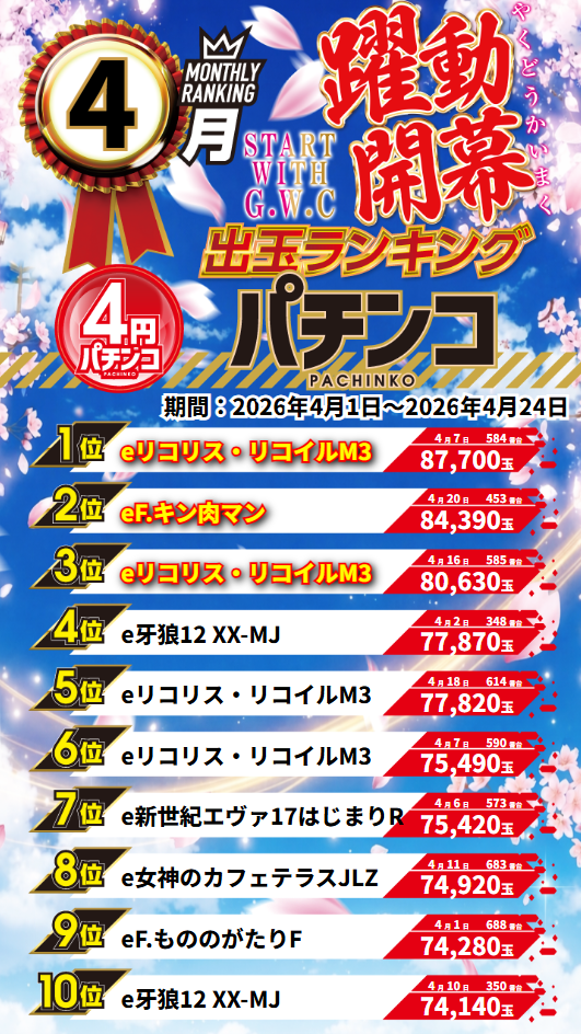 グランワールドカップ伊勢店の最新情報画像