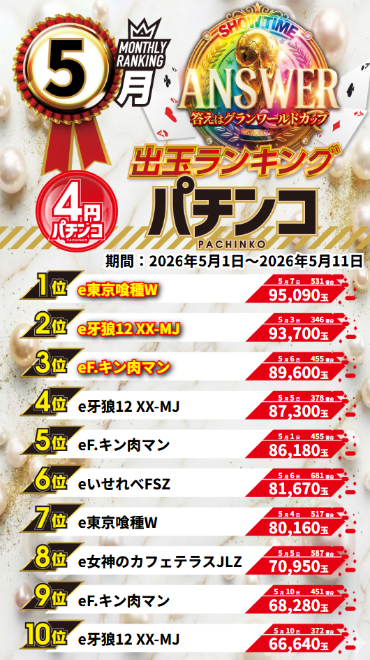 グランワールドカップ伊勢店の最新情報画像