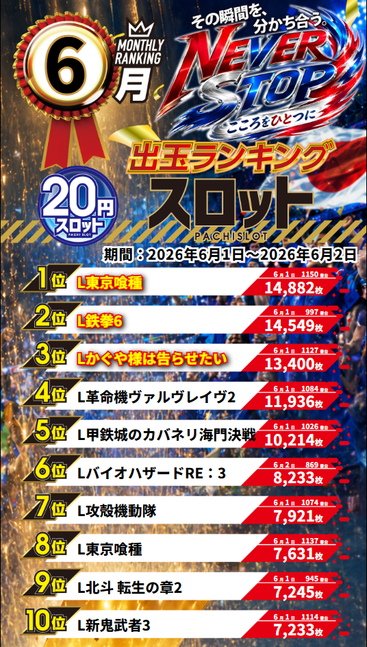 グランワールドカップ伊勢店の最新情報画像