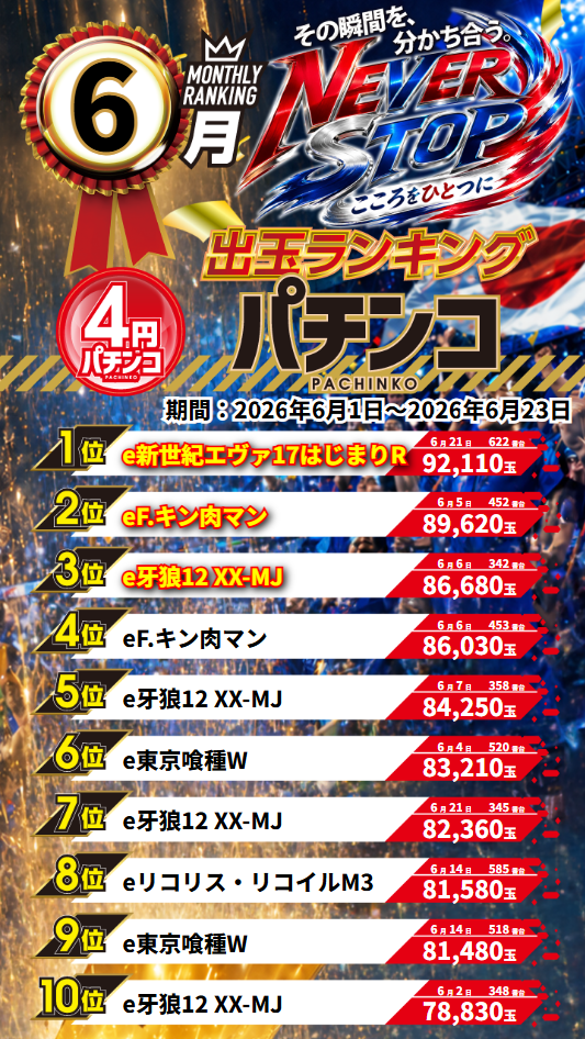 グランワールドカップ伊勢店の最新情報画像