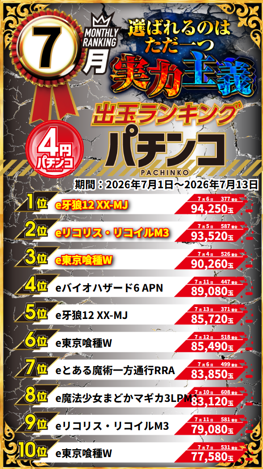 グランワールドカップ伊勢店の最新情報画像
