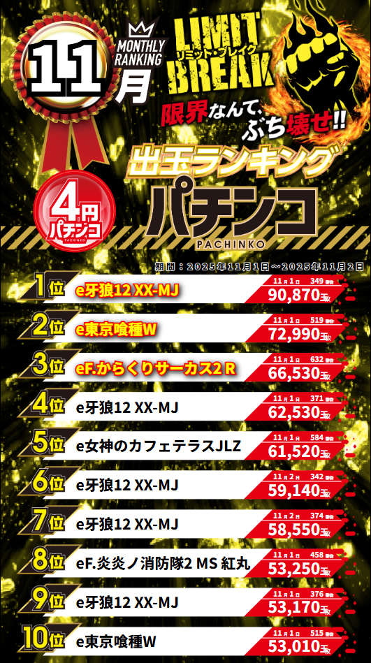 グランワールドカップ伊勢店の最新情報画像