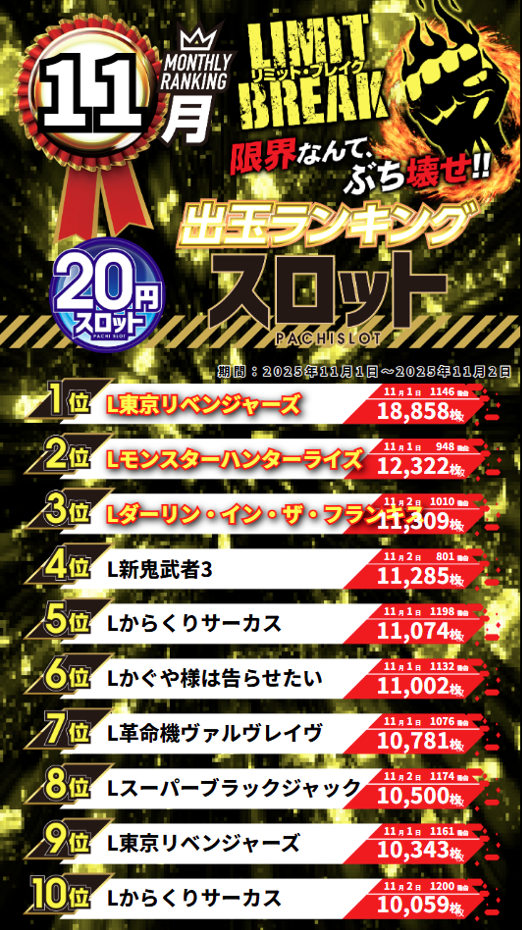 グランワールドカップ伊勢店の最新情報画像