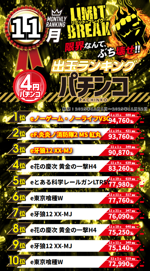 グランワールドカップ伊勢店の最新情報画像