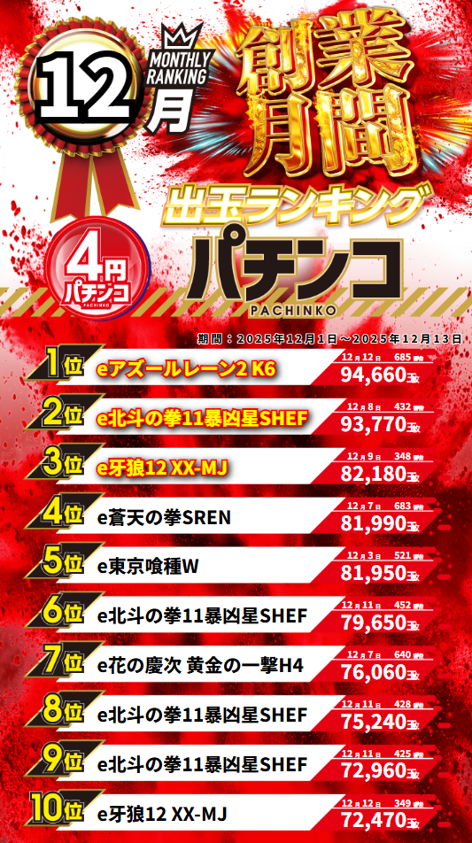 グランワールドカップ伊勢店の最新情報画像