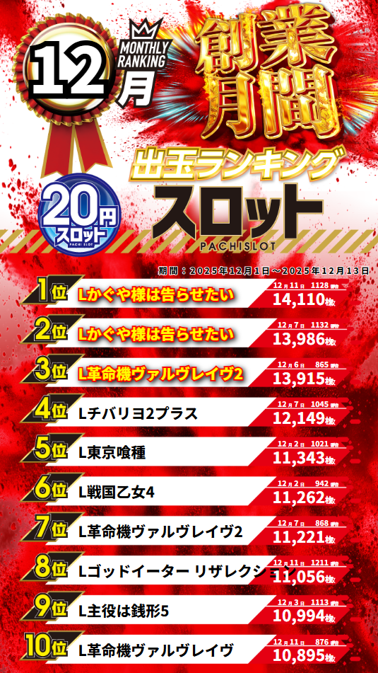 グランワールドカップ伊勢店の最新情報画像