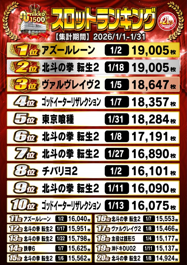 Nikko1500広島店の最新情報画像